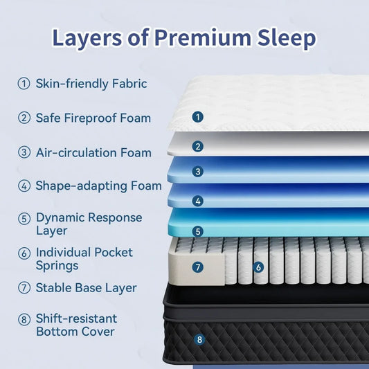 Twin Size 10" Hybrid Mattress with Memory Foam & Pocket Springs.