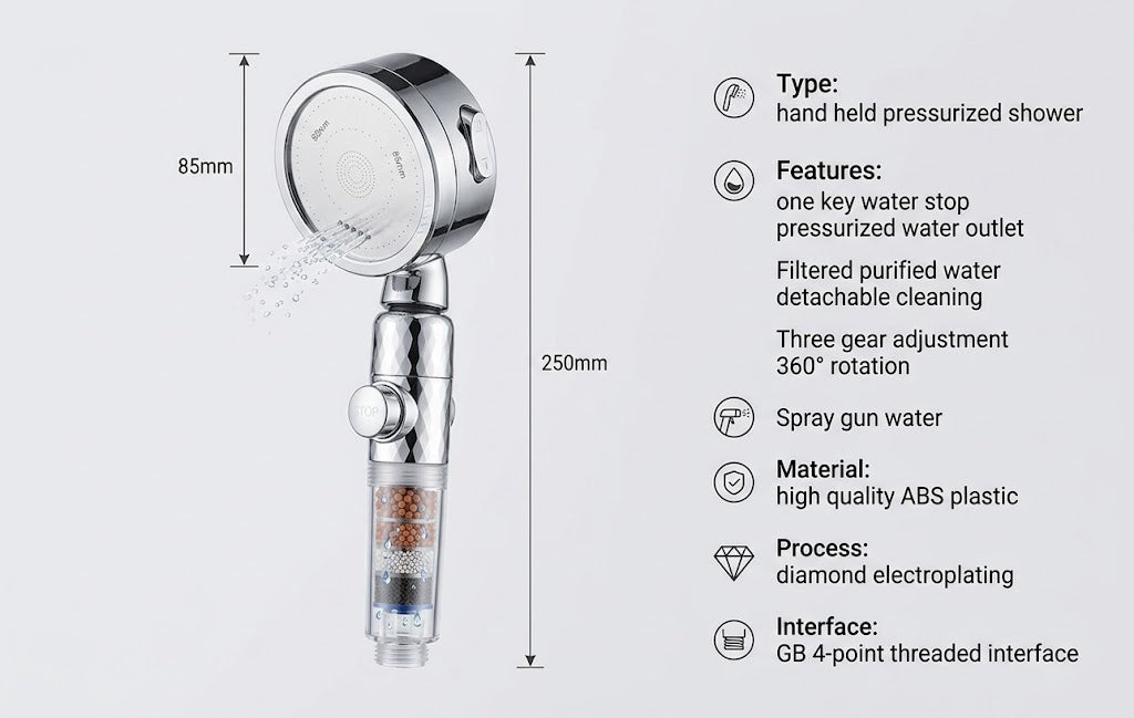High-Pressure Filtered Shower Head – 3-Mode Water-Saving & Softening