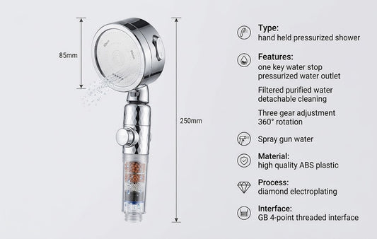 High-Pressure Filtered Shower Head – 3-Mode Water-Saving & Softening
